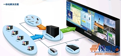 VATION巨洋交警可視化解決方案解析 驅動智慧交通的互聯網技術開發